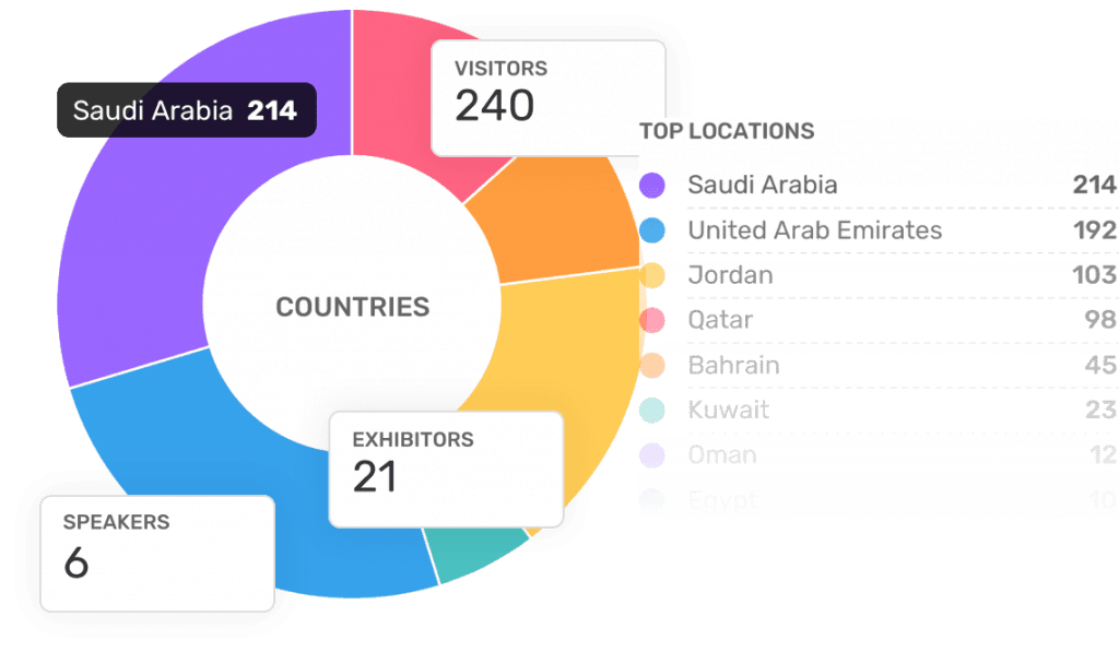 analytics and reporting