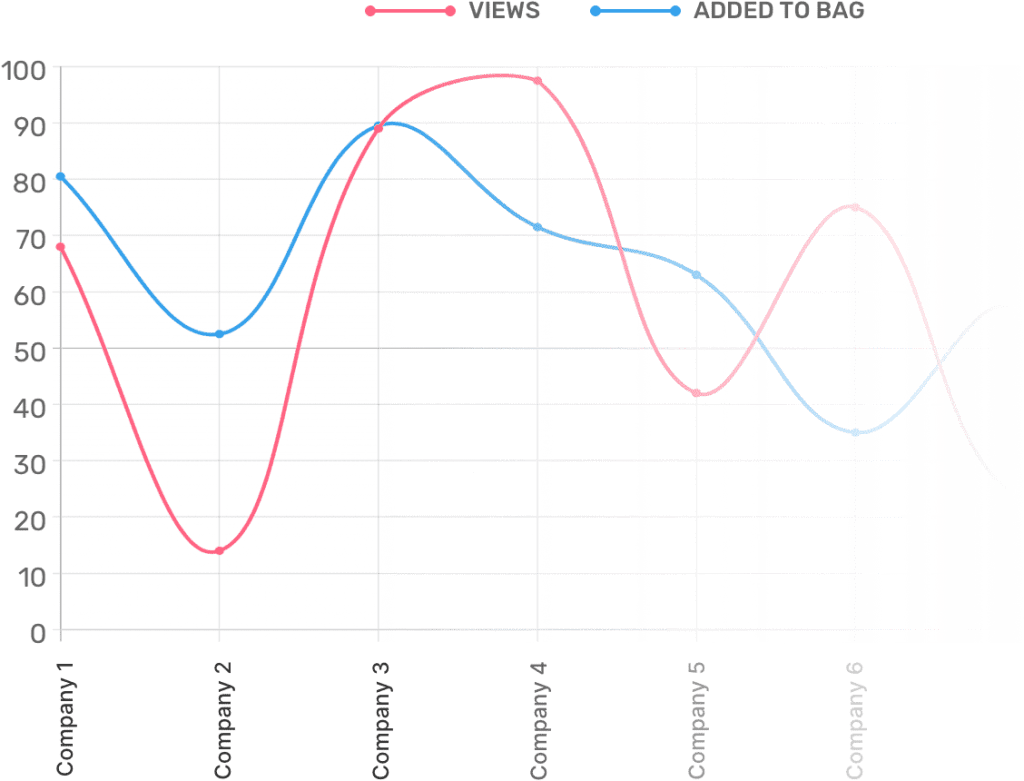 graphical analysis